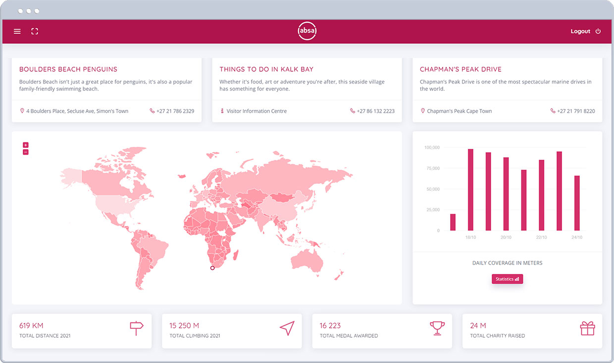 Guest Information page - statistics